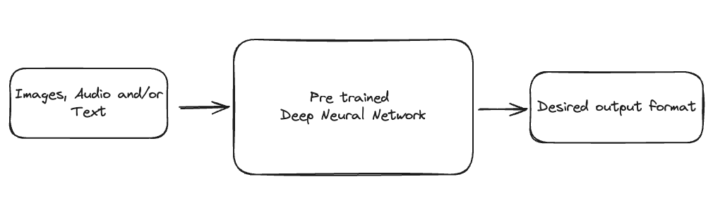 deep learning
